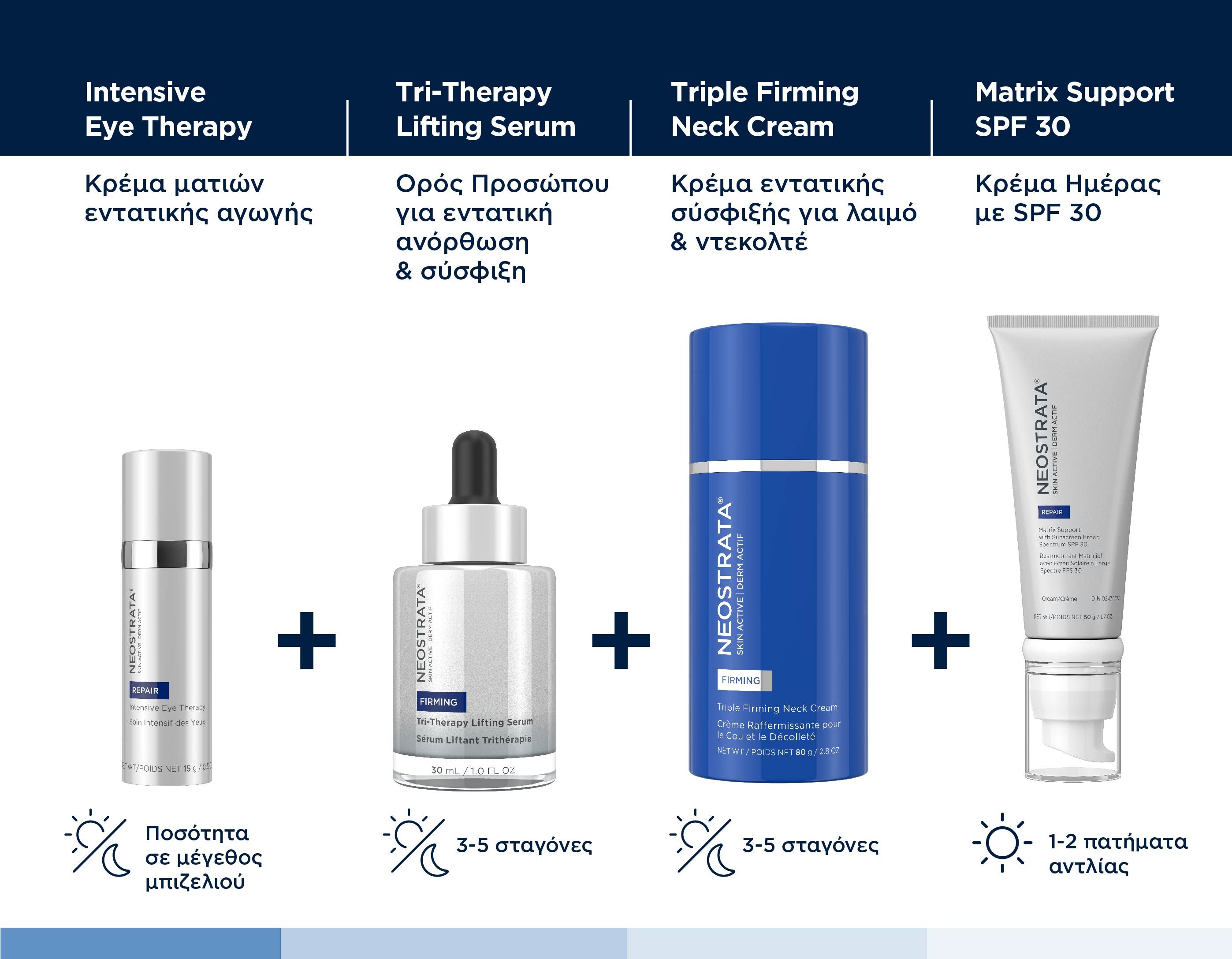 Neostrata Skin Active Triple Firming Neck Cream, Κρέμα Εντατικής Σύσφιξης & Αναζωογόνησης για Λαιμό & Ντεκολτέ 80g