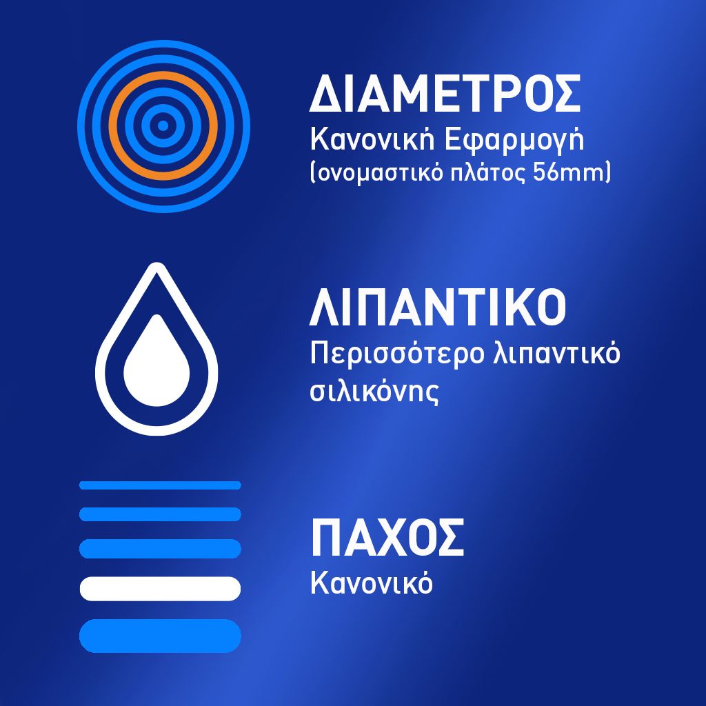 Durex Classic, Προφυλακτικά 18τμχ