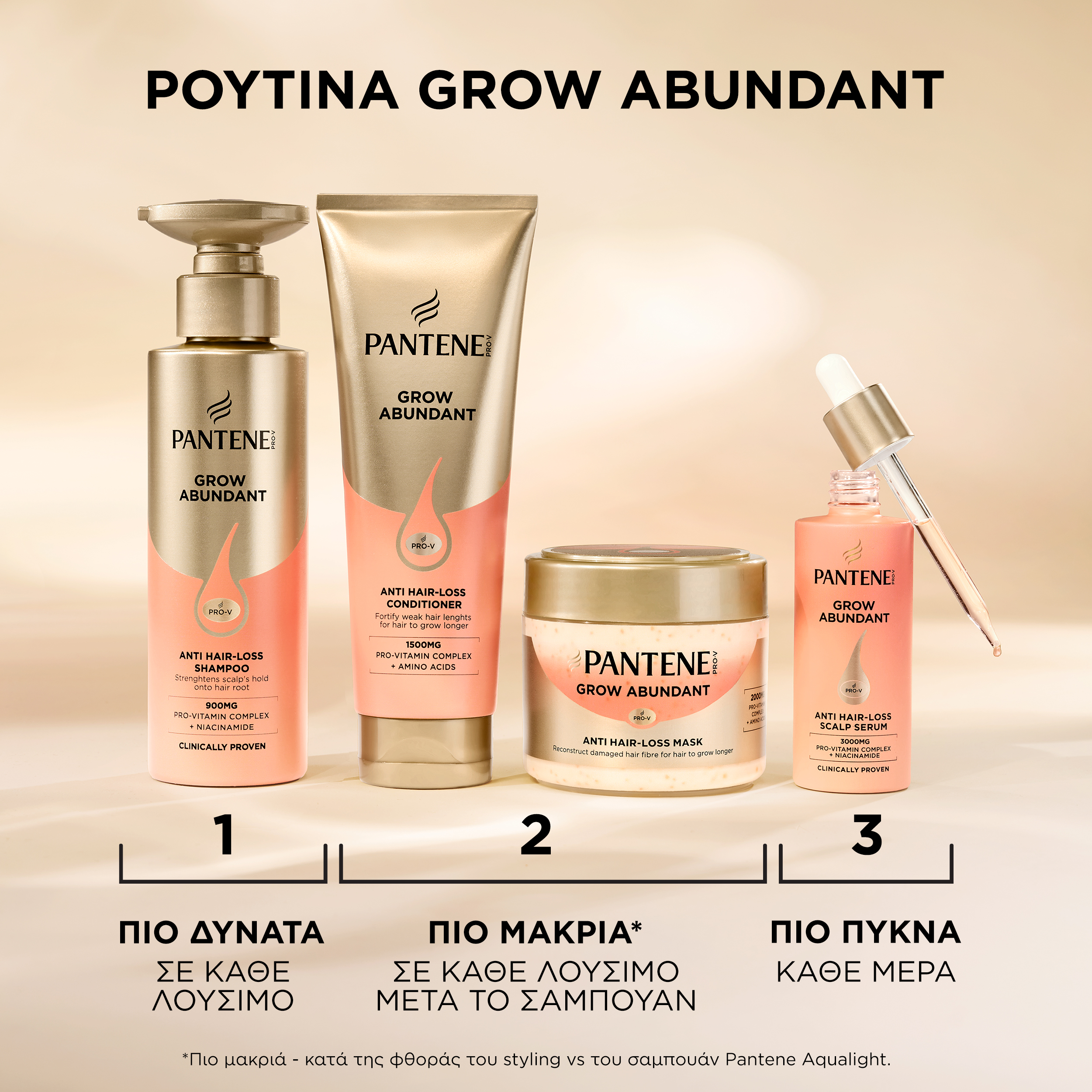 Pantene Grow Abundant Anti Hair-Loss Mask, 300ml