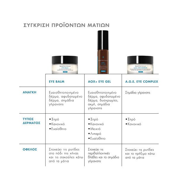 SkinCeuticals Aox Eye Gel Αντιοξειδωτική φροντίδα ματιών ενάντια στη γήρανση και τα σημάδια κούρασης 15ml