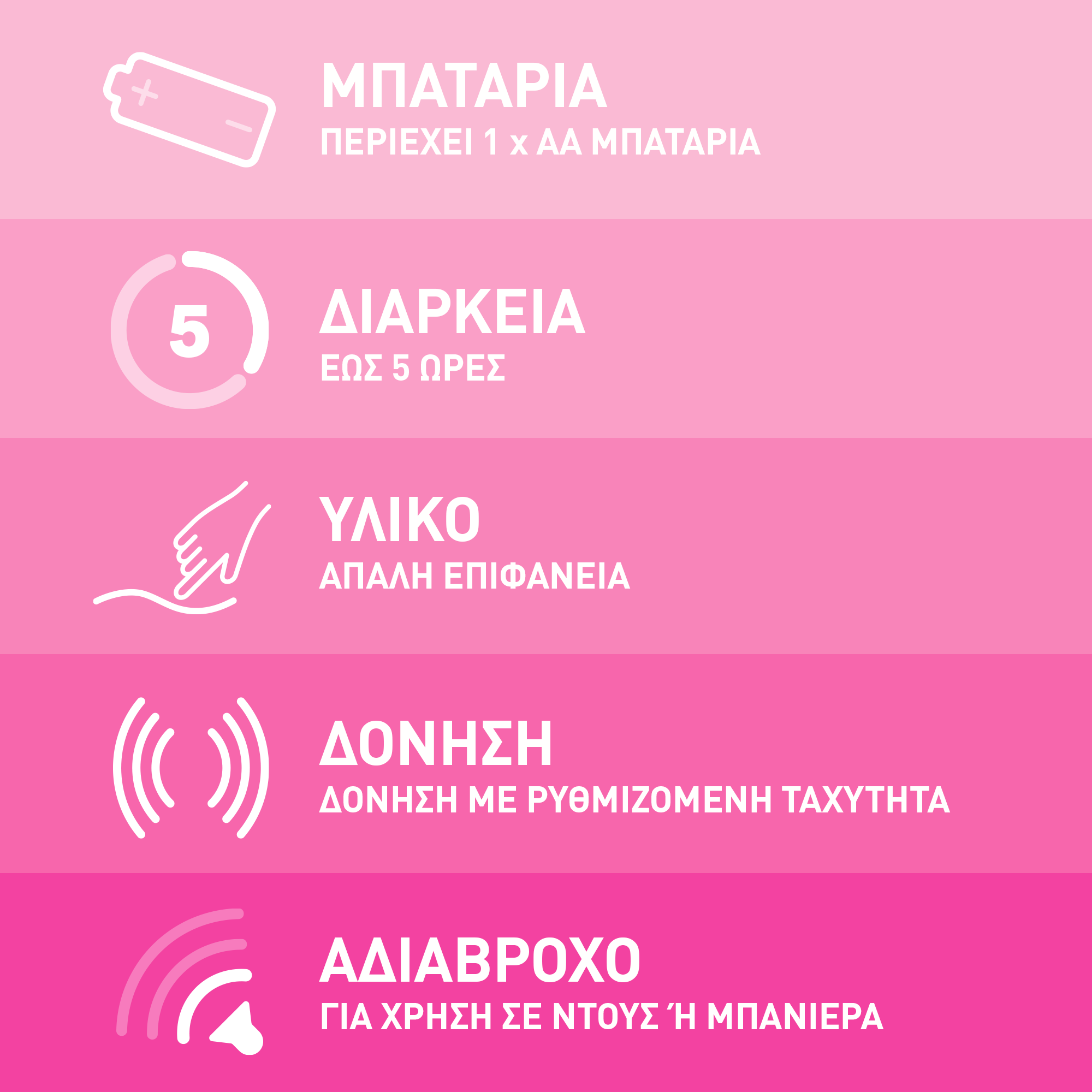 Durex Pure Fantasy Δονητής