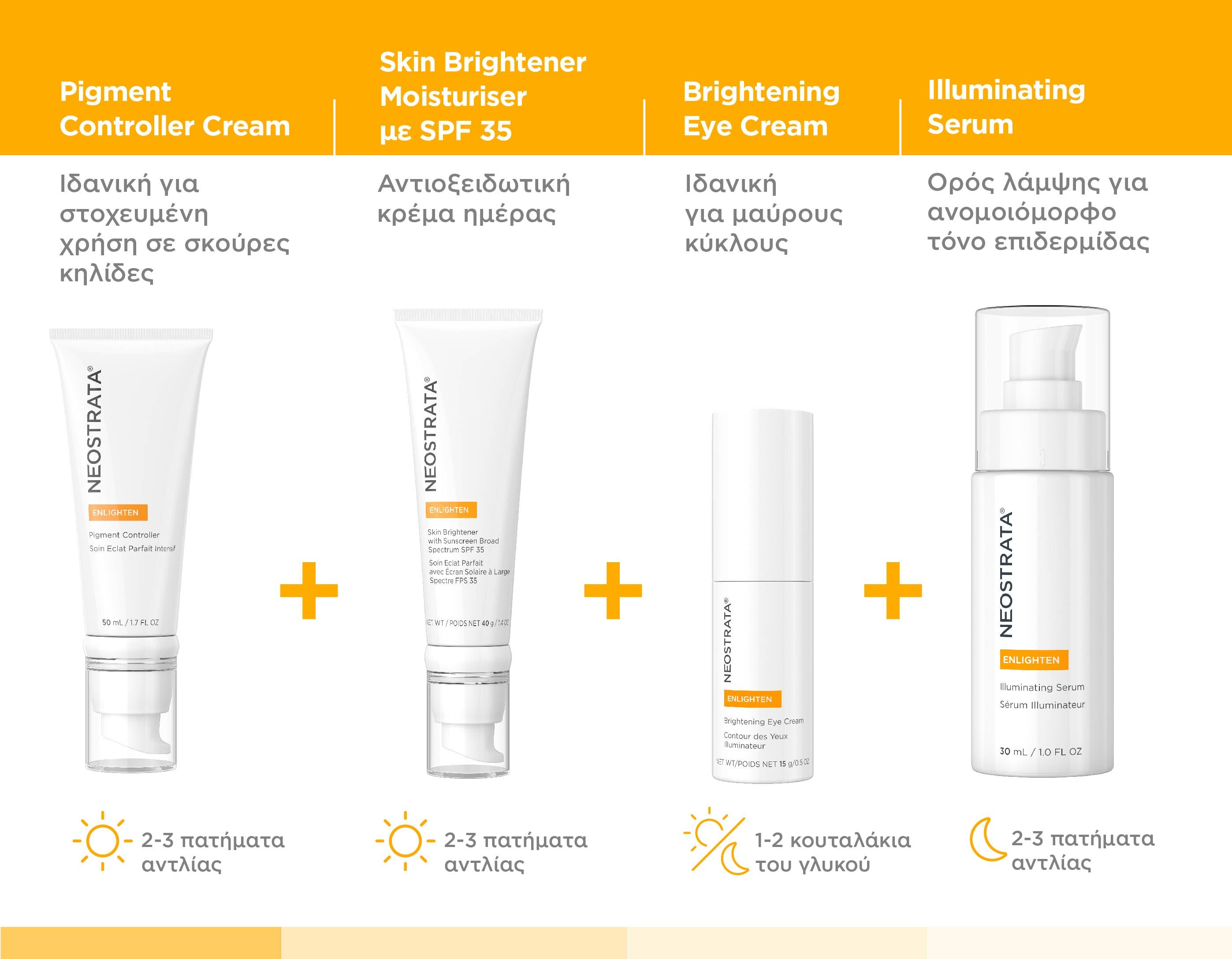 Neostrata Enlighten Pigment Controller, Ισχυρή Αγωγή για τον Έλεγχο & τη Διόρθωση των Δυσχρωμιών 50ml
